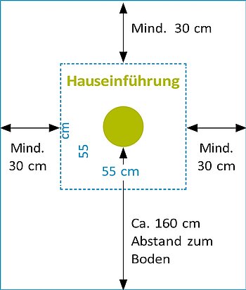 Schema mit eingezeichneten mindest Abständen für die Hauseinführung